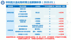 澳门金沙网址：资助金额20万40万/年