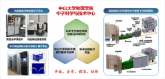 澳门金沙网址：目前正在建设中国首台高能直接几何非弹性中子散射飞行时间谱