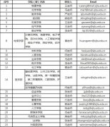 澳门金沙网址：或者其博士学位所属学科排名全球前100名（以当年度最新上海软